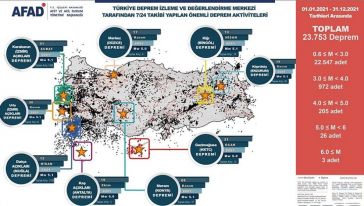AFAD Risk Haritasını Çıkardı