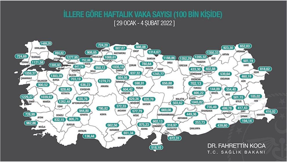 Malatya'da Korona Vaka Sayısı Bir Haftada 2'ye Katlandı