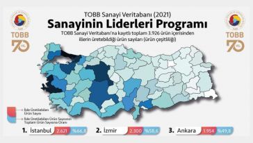 Malatya, Üretilen Ürün Çeşitliliğinde 24. Sırada