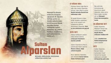 Bizans Ordusunu Bozguna Uğratan Komutan: Sultan Alparslan