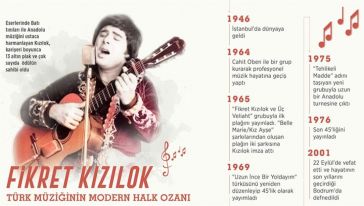 Türk Müziğinin Modern Halk Ozanı: Fikret Kızılok
