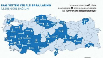 Yer Altı Barajları Suyun Korunması İçin Alternatif