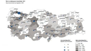 İşte 'Malatya'ya ve Malatya'dan' Göç Nedenleri