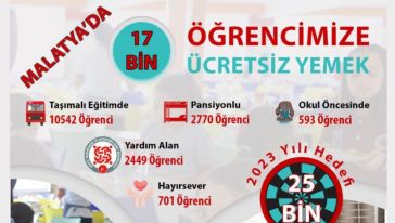 Malatya'da 17 Bin Öğrenciye Ücretsiz Yemek