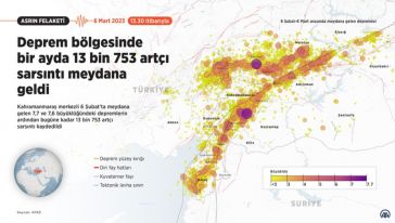 1 Ayda 13 Bin 753 Artçı Deprem