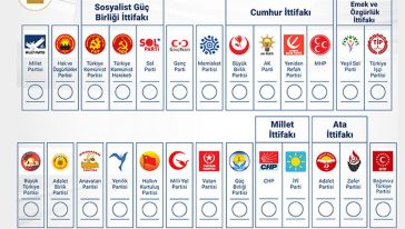 13 Parti Tek Başına, Diğerleri İttifak Çatısı Altında Yarışacak