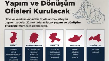 Bakanlık, Yerinde Dönüşümü ve Koşullarını Açıkladı