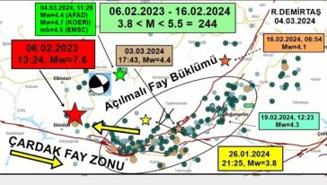 'Her An 7.4 Deprem Üretebilir, Açıklamalarına İtibar Etmeyin'