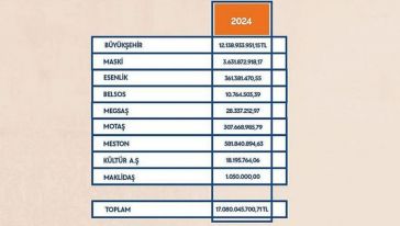 Büyükşehir Belediyesi'nde 