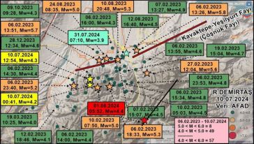 "4.4'lik Deprem, Tetiklenmiş 51'inci Depremdi, Sorun Yok"