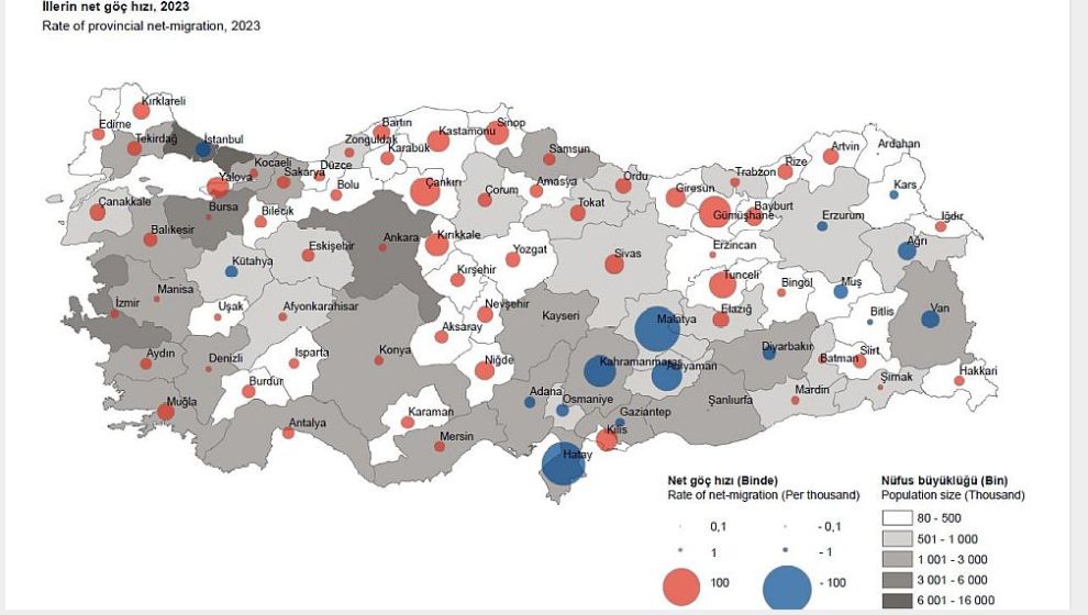 Malatya'nın Demografisi mi Değişiyor?. Göçenlerin Sayısı 102 Bin