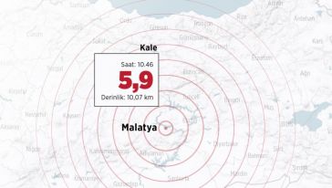 Kale Sınırlarında Deprem.. AFAD:5.9, Kandilli- ABD: 6  Büyüklüğünde..