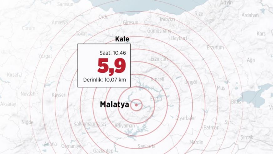 "5.9 Büyüklüğündeki Depremden 249 Vatandaş Etkilendi"