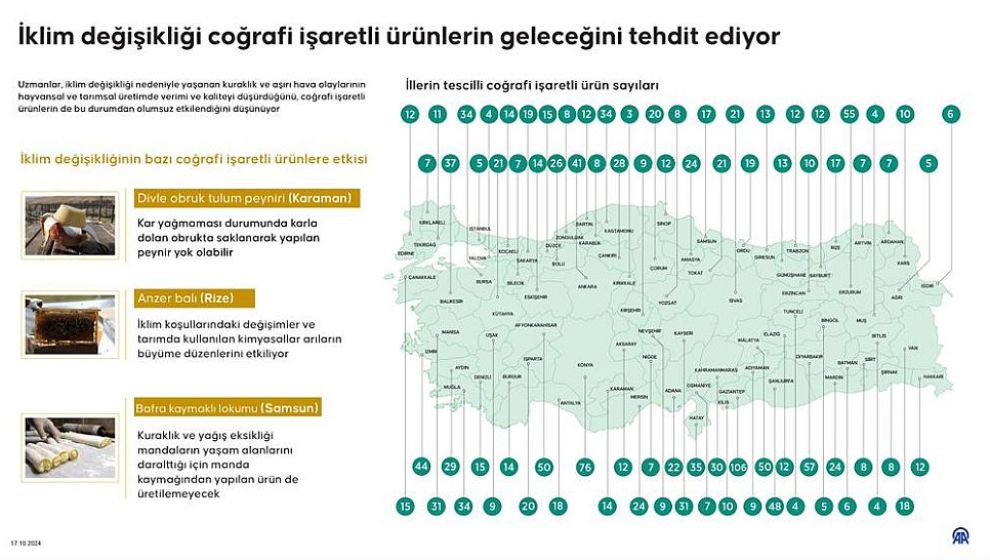 Malatya, Coğrafi İşaretli Üründe 50 Tescil İle Türkiye 5'incisi