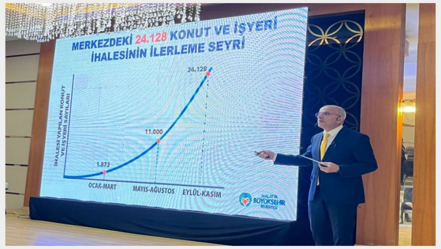 'Kent Merkezinin Yüzde 10'u Rezerv Alan İçerisinde..'