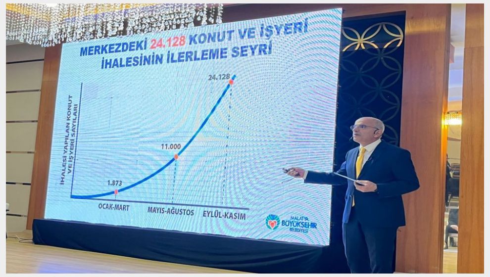 'Kent Merkezinin Yüzde 10'u Rezerv Alan İçerisinde..'