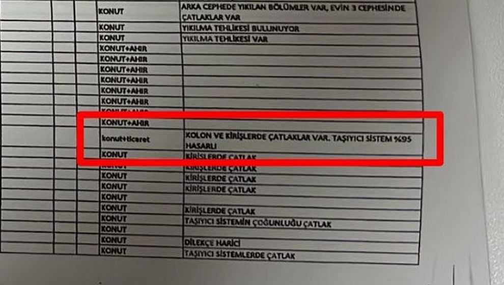 Ağırdan Hafif Hasara Geçirildi,  15 Cana Mezar Oldu!