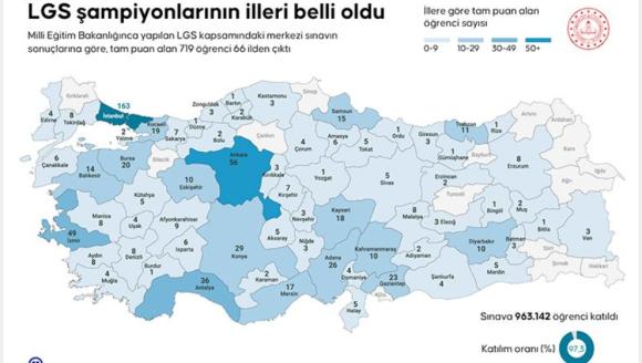 LGS Şampiyonu İller Hangileri?