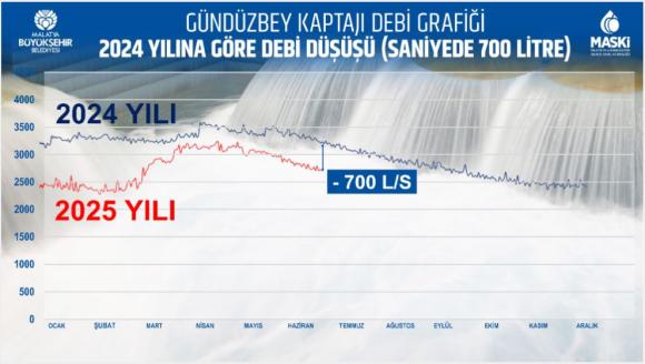 'Sebep; Ortalama Üstünde Arıza ve Kaynakta Azalma..'