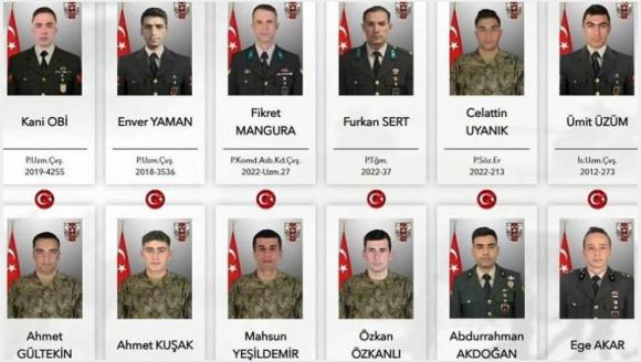 3'ü Malatyalı 12 Askerin Şehit Olduğu Olayda İhmal ve Sorumlu Yokmuş!
