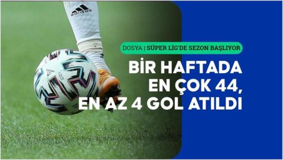 Süper Ligin 'En'leri ve Rekorları