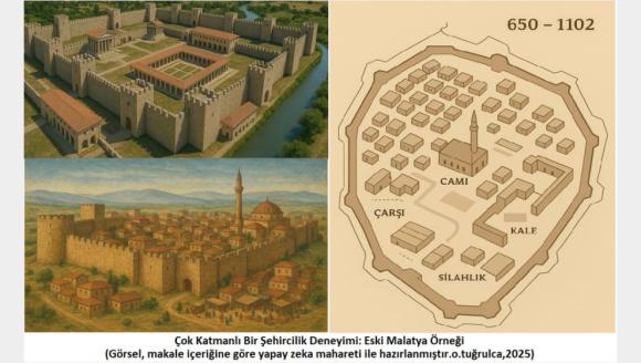 KENTİN SERÜVENİ-6 Çok Katmanlı Bir Şehircilik: Eski Malatya Örneği
