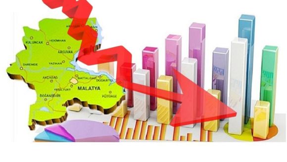 Malatya İhracatında Sert Düşüş!