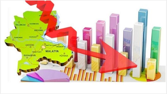 Ekim Ayı İhracatında Geçen Yıla Göre 'Dikey' Düşüş!.