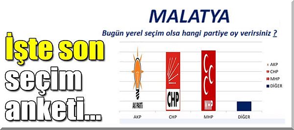 AKP'nin Oyu Yüzde 50'yi Aşıyor