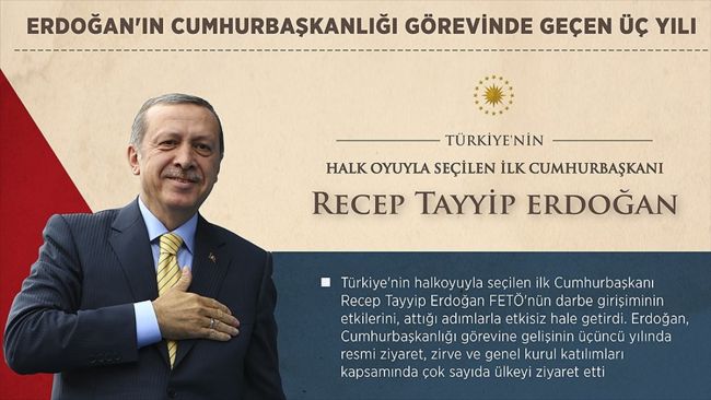 Cumhurbaşkanı Erdoğan'ın Görevdeki 3'üncü Yıldönümü