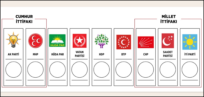 İttifak ve Siyasi Partilerin Oy Pusulasındaki Yeri