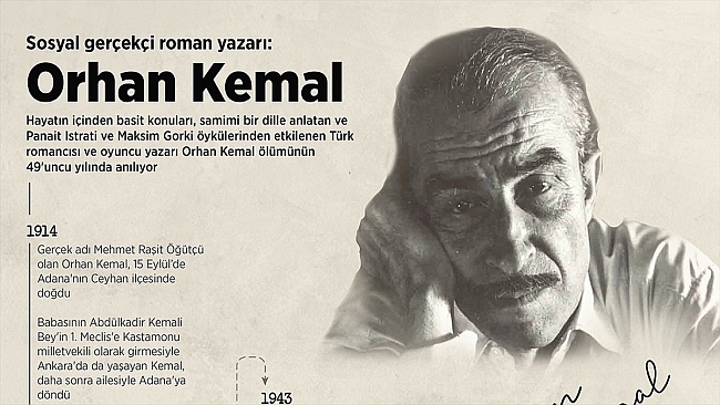 Gerçekçi Yazar Orhan Kemal