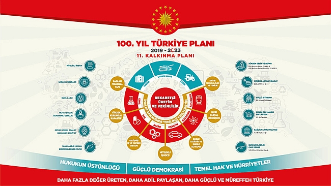 11. Kalkınma Planında Malatya