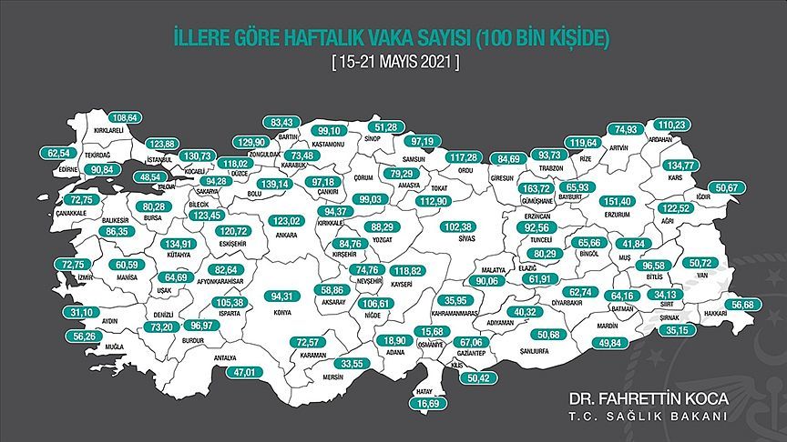 Malatya, 'Çok Yüksek Risk'ten 'Yüksek Risk'e İndi