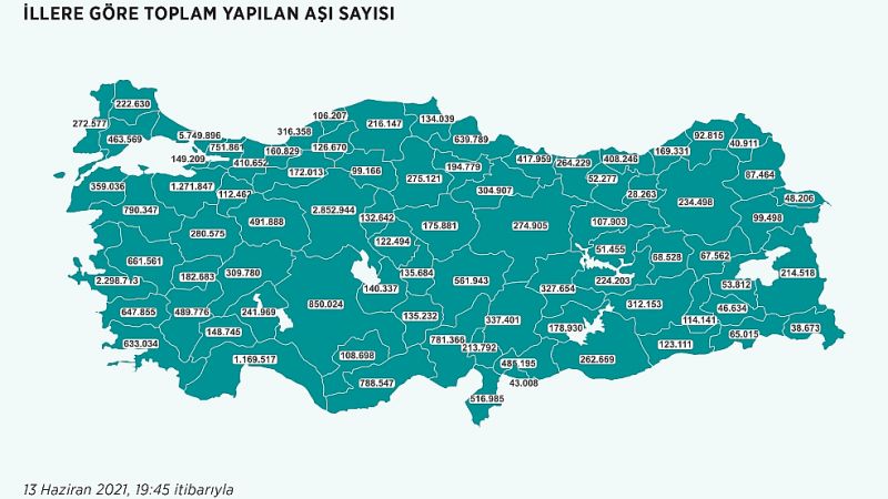 Türkiye'de Nüfusun Yüzde 25'ine 1. Doz Aşı Uygulandı