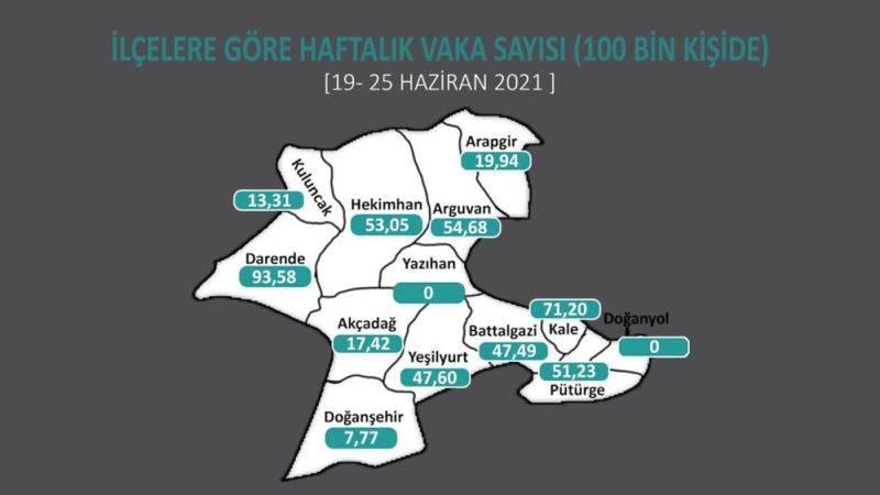 İki İlçede Korona Vaka Sayısı Sıfır