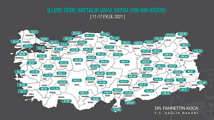 Malatya Korona Vaka Sayısında Türkiye 2'ncisi!