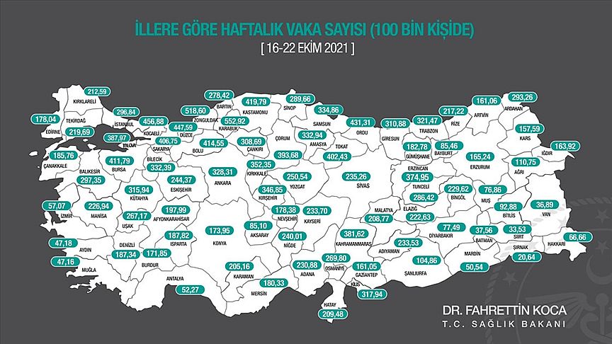 Korona Vaka Sayısında Önemli Gerileme